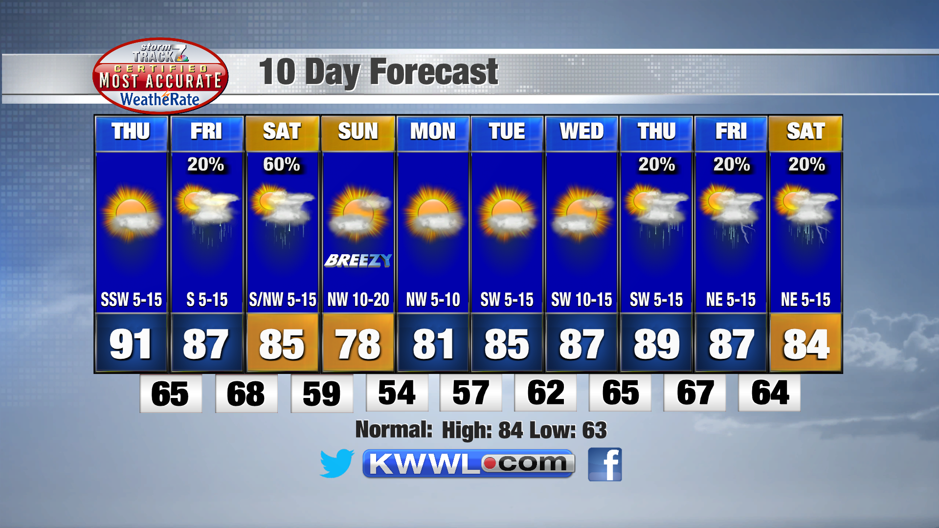 10 Day Forecast AM.png